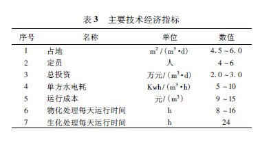 【工藝流程】關(guān)于危險廢物處置場的廢水處理