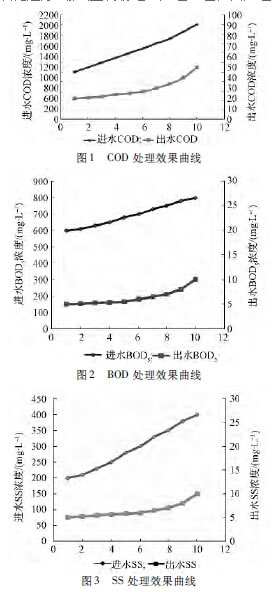 【工藝流程】關(guān)于危險廢物處置場的廢水處理