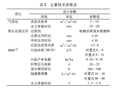 【工藝流程】關(guān)于危險廢物處置場的廢水處理